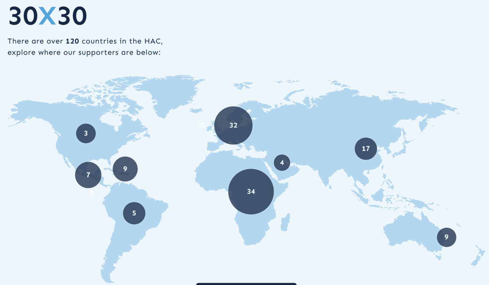 High Ambition Coalition impacting 120 countries